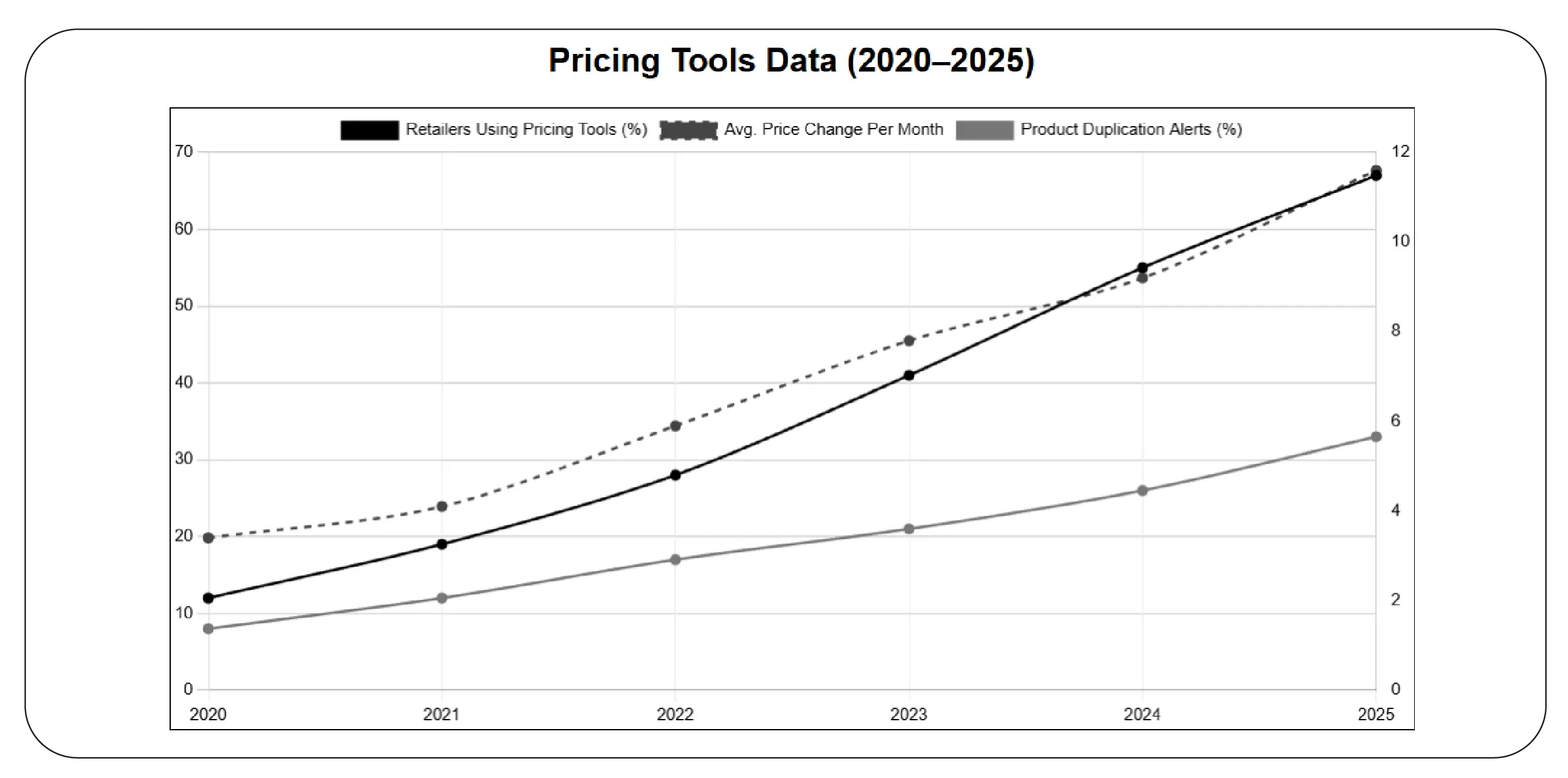 Leveraging API-Based Fashion Pricing Insights